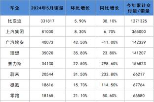 开云app官网网页版登录截图0